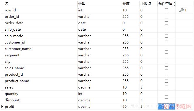 MySQL8.0еĴںʾ