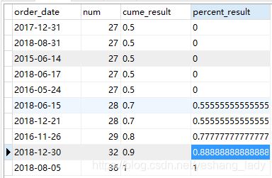 MySQL8.0еĴںʾ