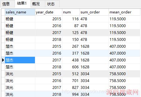 MySQL8.0еĴںʾ