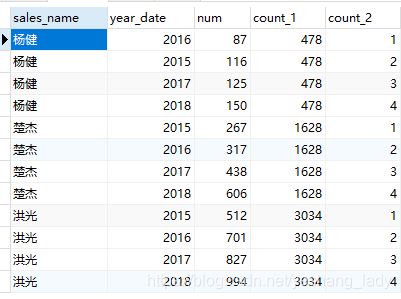 MySQL8.0еĴںʾ