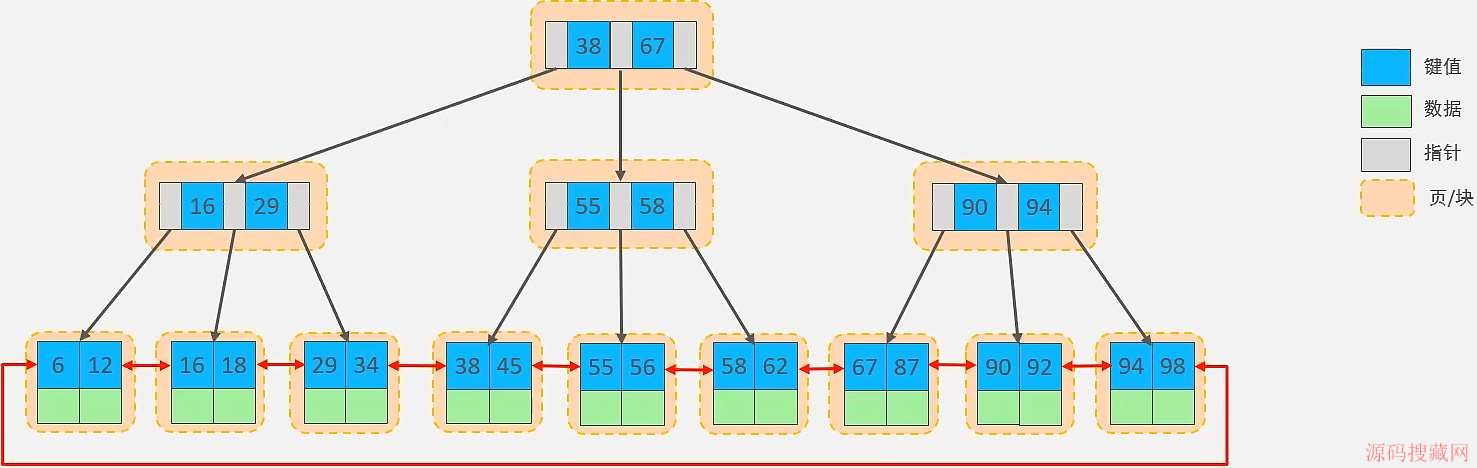 MySQL֪