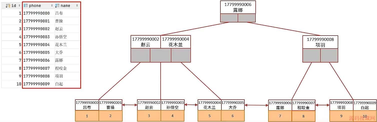 MySQL֪