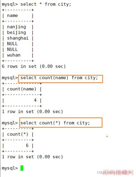 MySQL߼sqlܽȫ