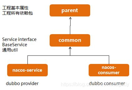 nacos+springboot+dubbo2.7.3ͳһ쳣ַʽ