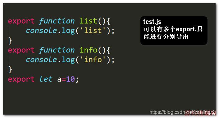 Vueexport,defaultʹֵdata()@ŵ÷˵