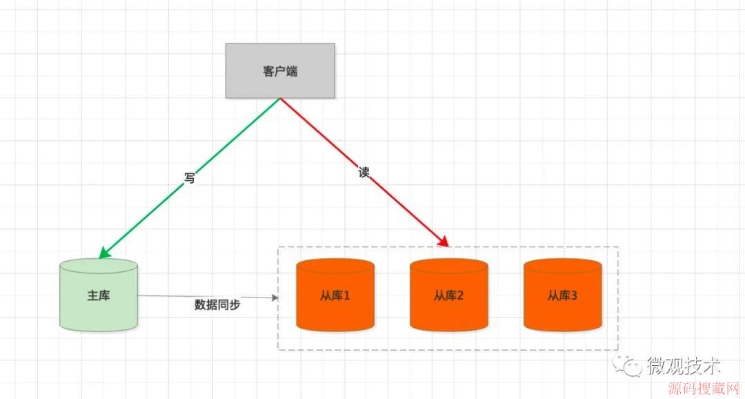 MySQL,ӳдֽ