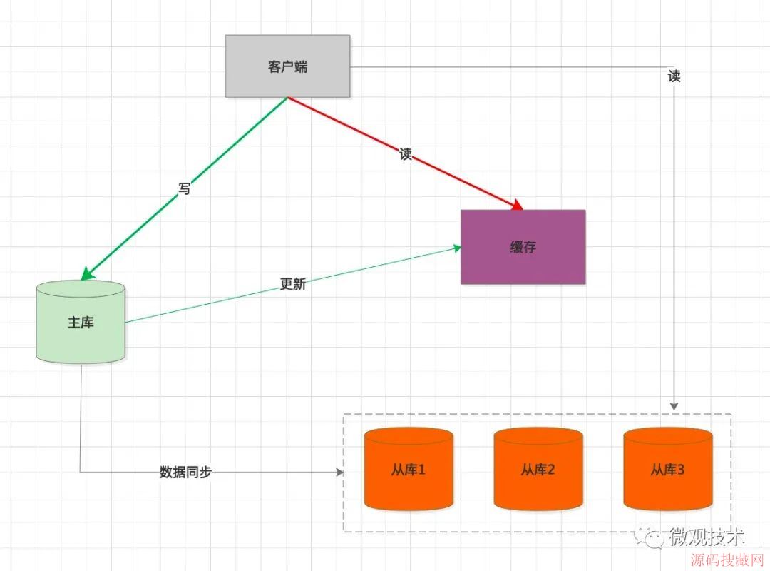 MySQL,ӳдֽ