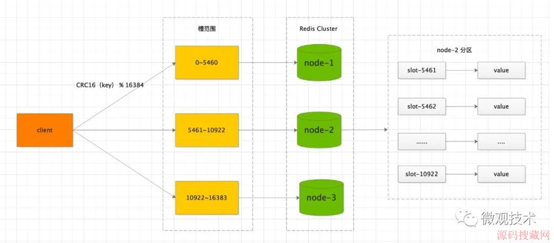 MySQL,ӳдֽ