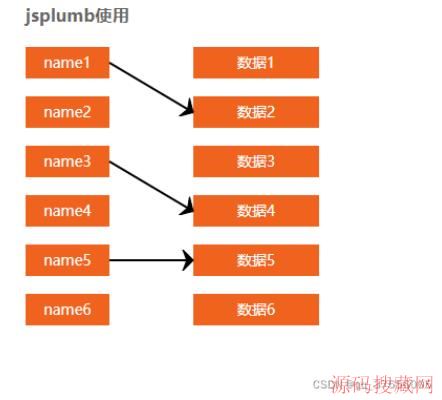 vue3.xʹjsplumbʵק