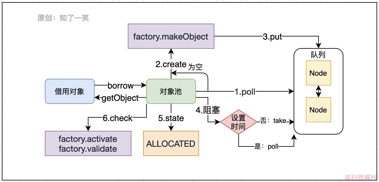 ����Apache������������ԭ����ʵ�ְ�������