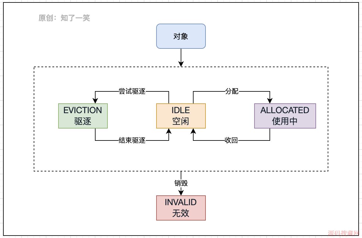 ����Apache������������ԭ����ʵ�ְ�������