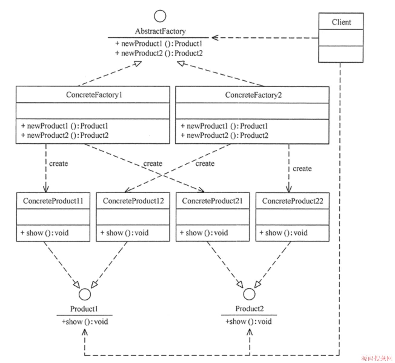 Java����̽��������󹤳�ģʽ