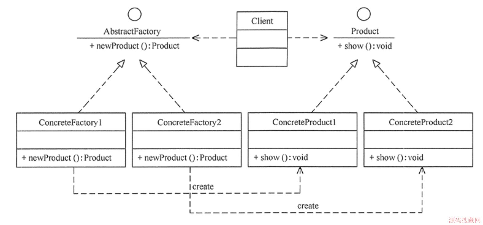 Java����̽�����⹤���취ģʽ