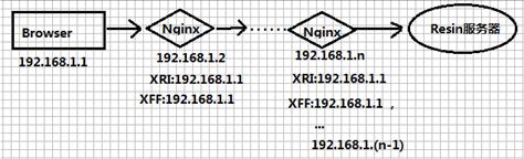 java���ʵ�ֻ�ȡ�ͻ���ip��ַ��ʾ�����Ӵ���