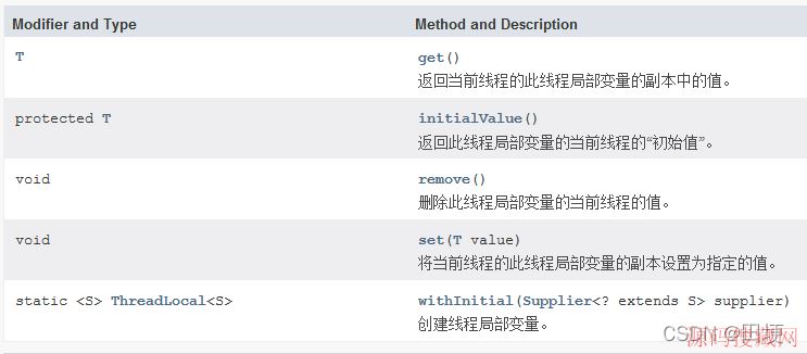 Java����ϸ����ThreadLocal���ʹ��