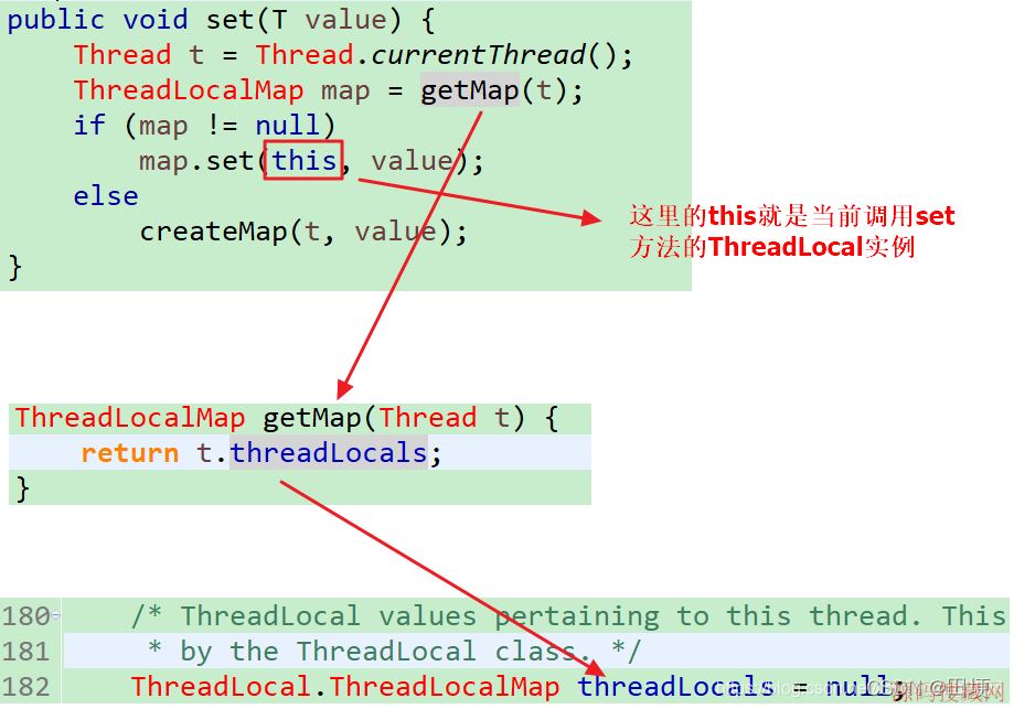 Java����ϸ����ThreadLocal���ʹ��