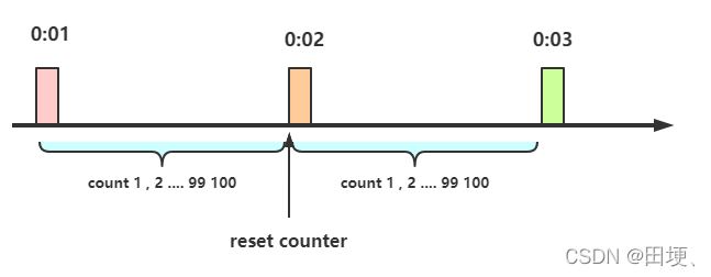 Java�����������㷨��ϸ������ʵ��