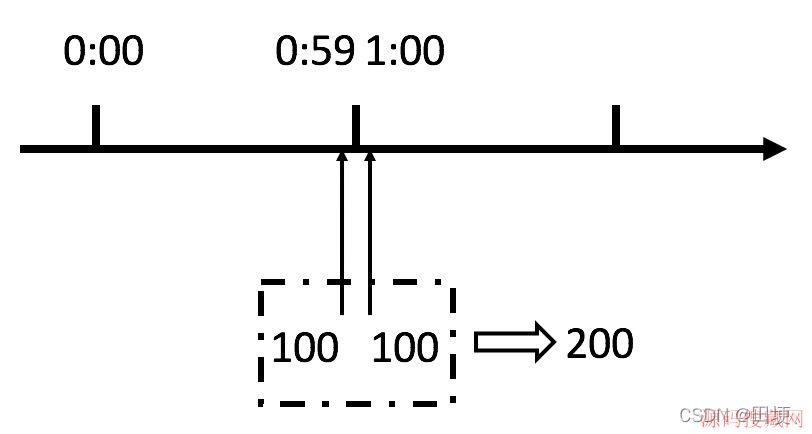 Java�����������㷨��ϸ������ʵ��