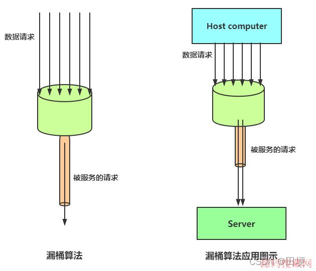 Java�����������㷨��ϸ������ʵ��