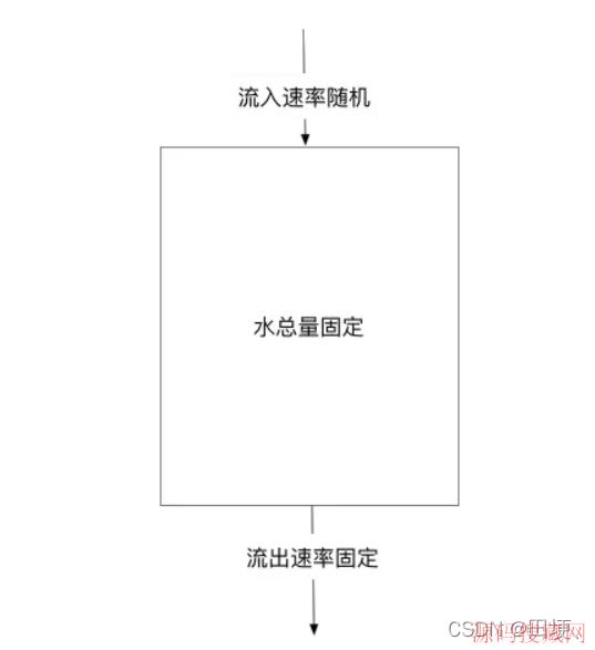 Java�����������㷨��ϸ������ʵ��