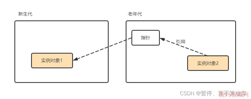 Java,�������ճ���ϸ������伯�Ϳ���