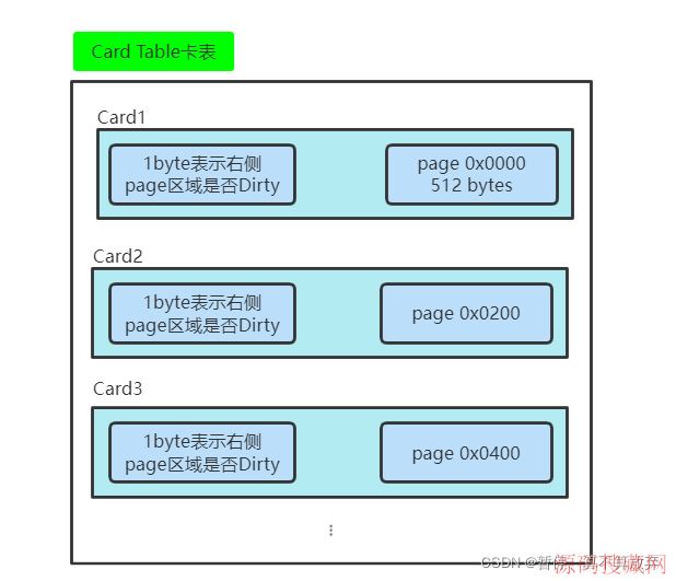 Java,�������ճ���ϸ������伯�Ϳ���