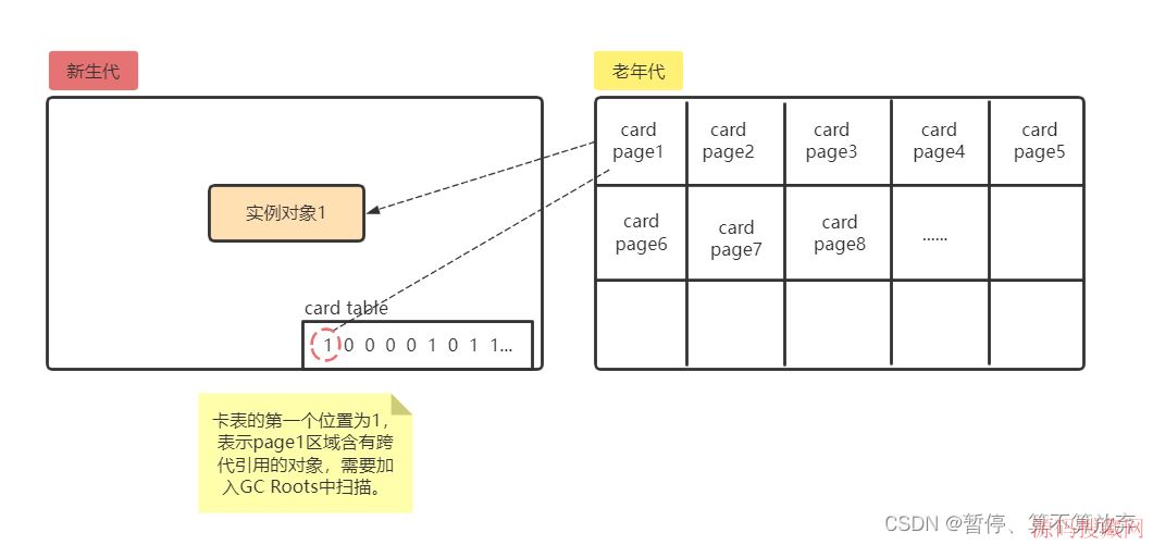Java,�������ճ���ϸ������伯�Ϳ���