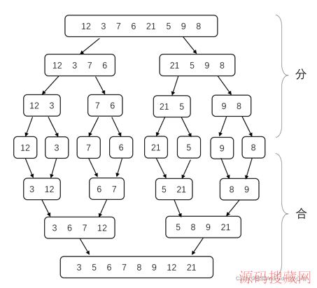 Java,����ϸ����ʮ�������㷨��������