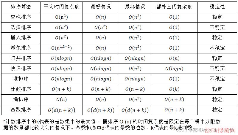 Java,����ϸ����ʮ�������㷨��������