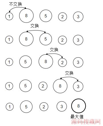 Java,����ϸ����ʮ�������㷨��������