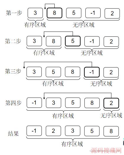 Java,����ϸ����ʮ�������㷨��������