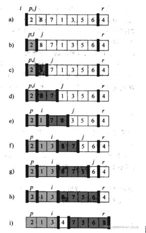 Java,����ϸ����ʮ�������㷨��������