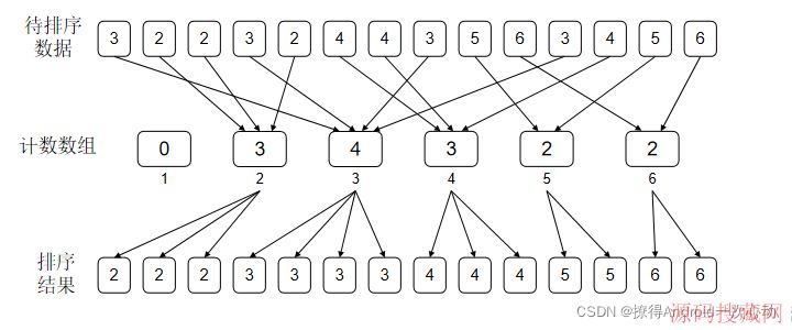 Java,����ϸ����ʮ�������㷨��������