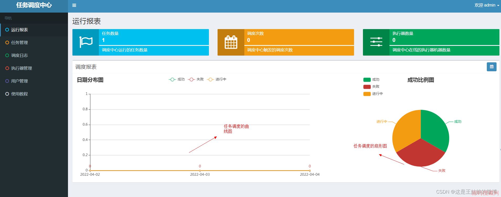 �ֲ�ʽ����XXL-Job����Springboot2.Xʵս��������(�Ƽ�)