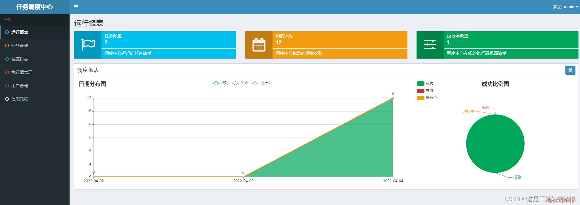 �ֲ�ʽ����XXL-Job����Springboot2.Xʵս��������(�Ƽ�)