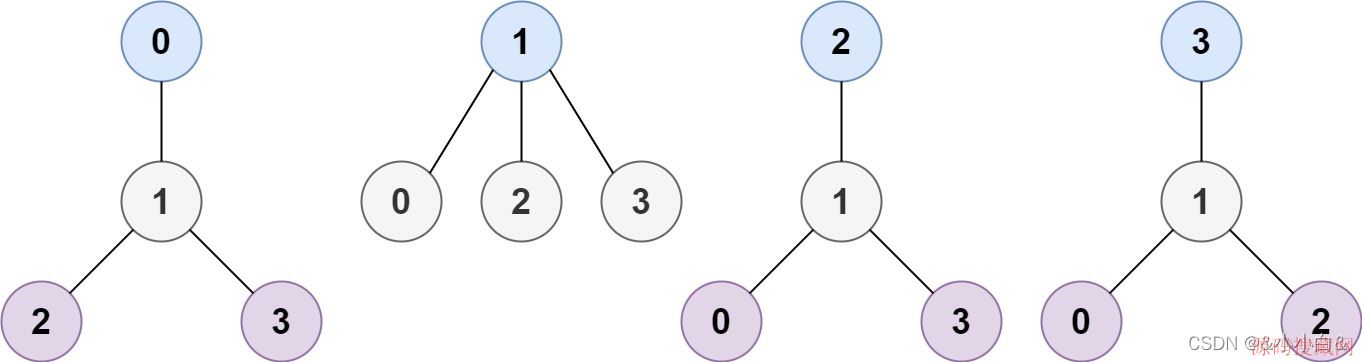 Javaʵ����С�߶���