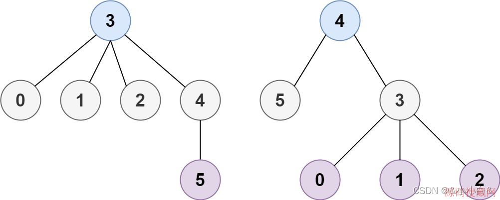 Javaʵ����С�߶���