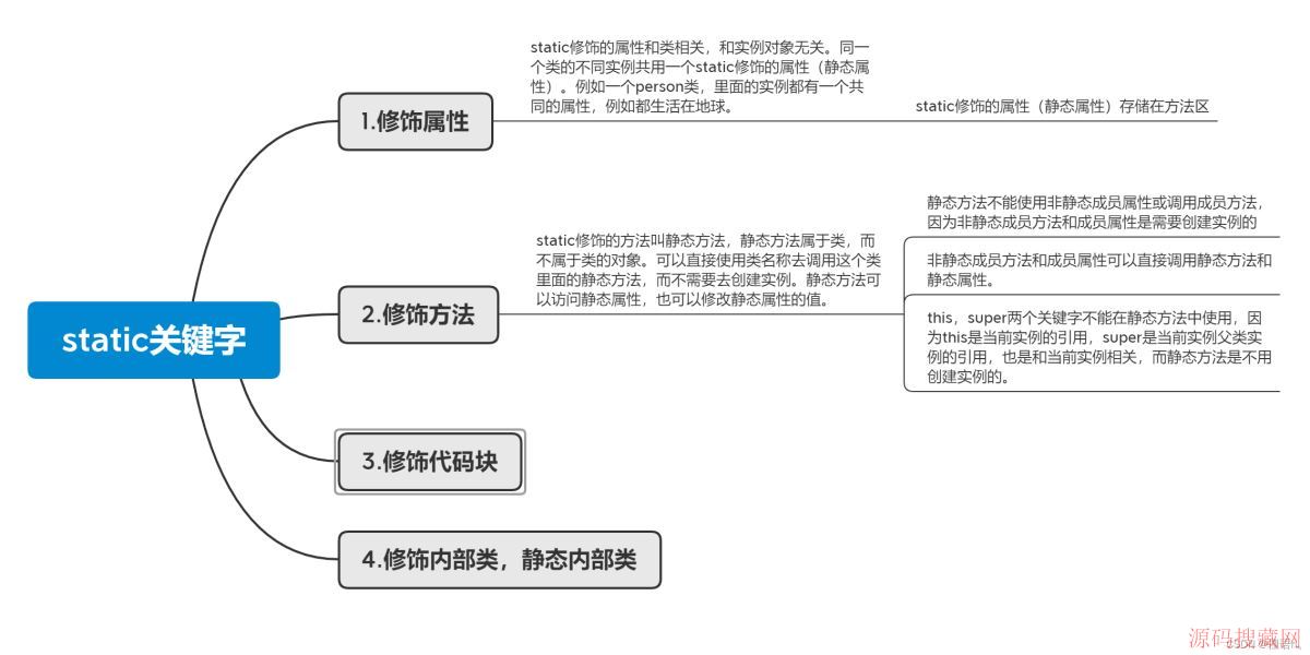 Java�е�static�ؼ����������ԺͰ취(�Ƽ�)