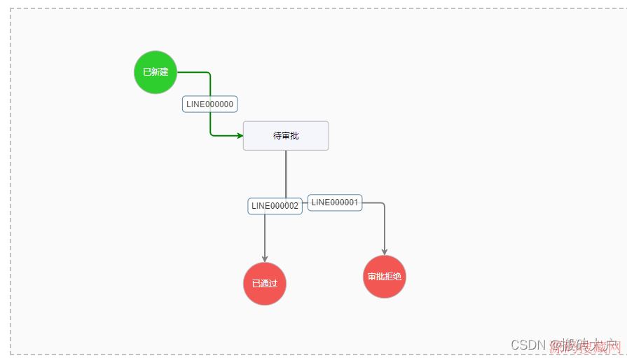 vue+jsplumbʵֹͼĿʵ