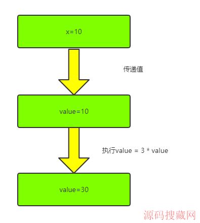 Java��Object��Ÿ��취����
