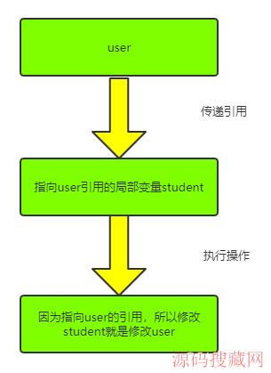 Java��Object��Ÿ��취����