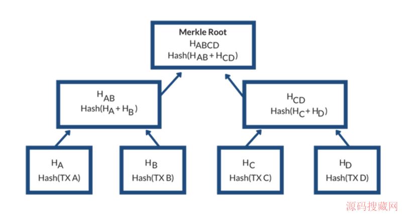 ����Java����ʵ������������