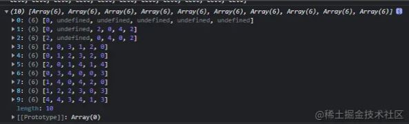 JSʵֵϷʾӴ