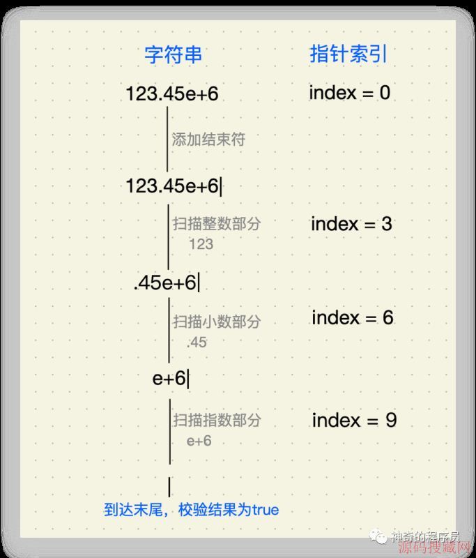 ��ϸ����Java���ʵ����ֵУ����㷨