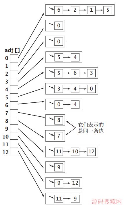 Javaʵ������ͼ��ʾ��������ϸ����