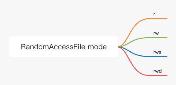 Java,NIO,Channel,ʹ������