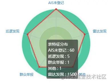 echarts״ͼ