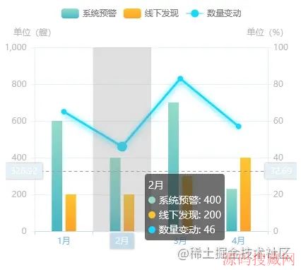 echarts״ͼ