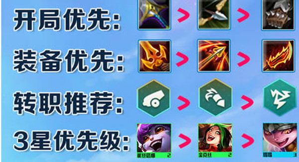 云顶之弈驯龙烈焰炮阵容怎么搭配