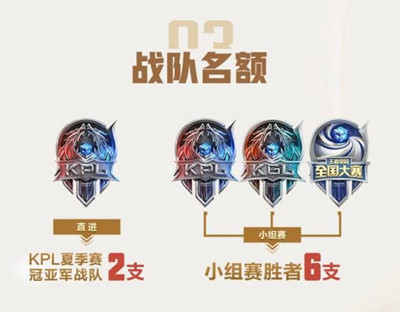 王者荣耀2022挑战杯奖金如何分配